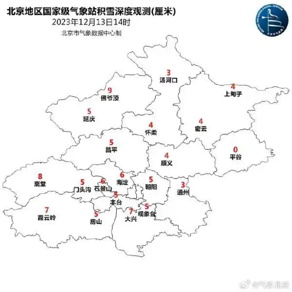 未来1小时北京“鹅毛大雪”持续，为何毫米级降雪量称得上暴雪？