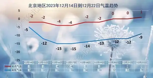 北京暴雪预警_暴雪大暴雪要来了 多大的雪才算暴雪_北京降雪量10毫米
