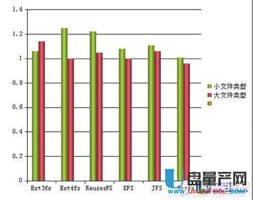 Win7系统固态硬盘安装分区对齐_系统装好后再4k对齐_固件更新技巧