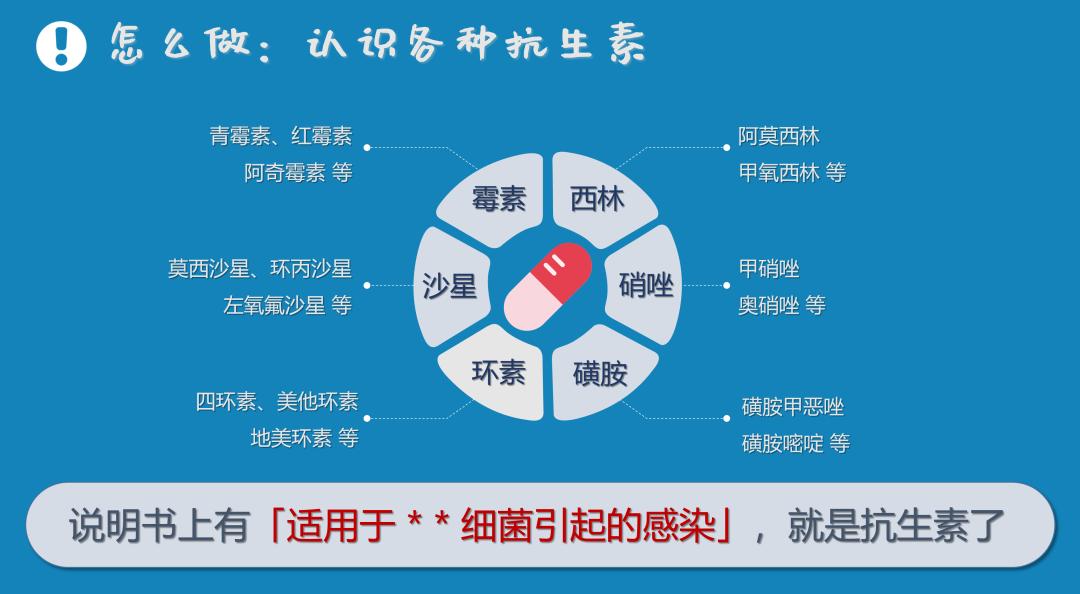 抗生素使用误区_嗓子疼就吃抗生素？当心“引来”真菌_抗生素不是消炎药
