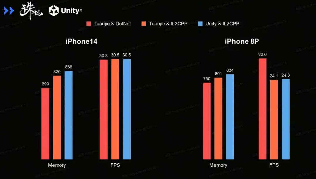 Unity 1.2.0 车机版更新_微信1.2_Unity 1.2.0 微信小游戏支持