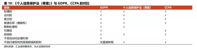 数据安全法_个人信息保护法_网络时代个人信息的保护