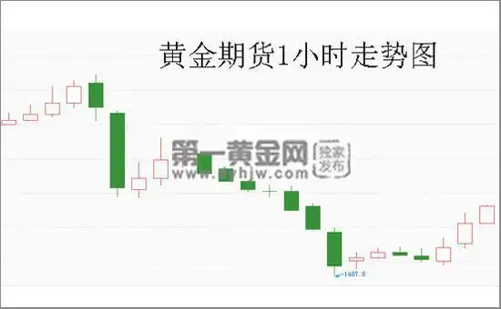 近期黄金价格走势_亿万富翁投资者Mark Mobius对黄金的看法_mobius