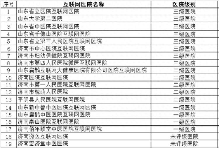泉城快药医保结算_什么网站可以快速送药_济南市医保定点互联网医院
