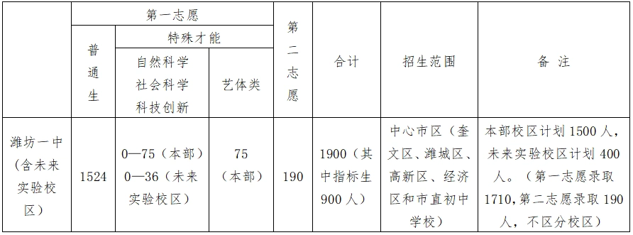 潍坊一中未来实验校区招生信息_潍坊一中2022年招生简章_山东省潍坊一中校服