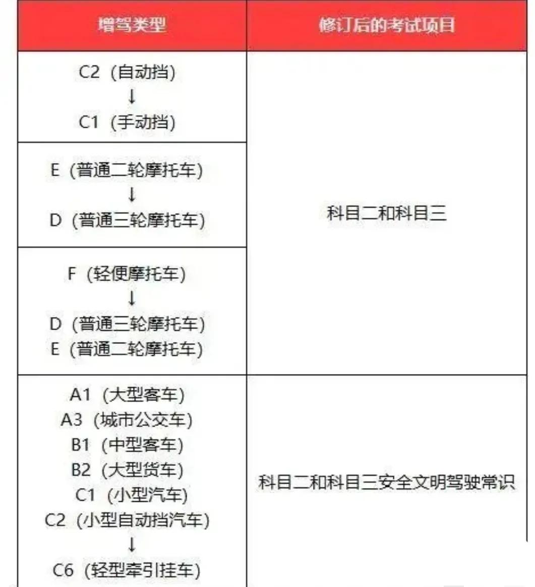 4月1日后，驾照有"6个变化"，涉及老年人，残疾人考取驾驶证