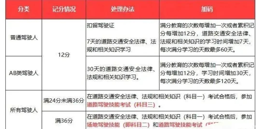 C2考试项目减少新规_2022年驾照新规变化_残疾人驾驶证