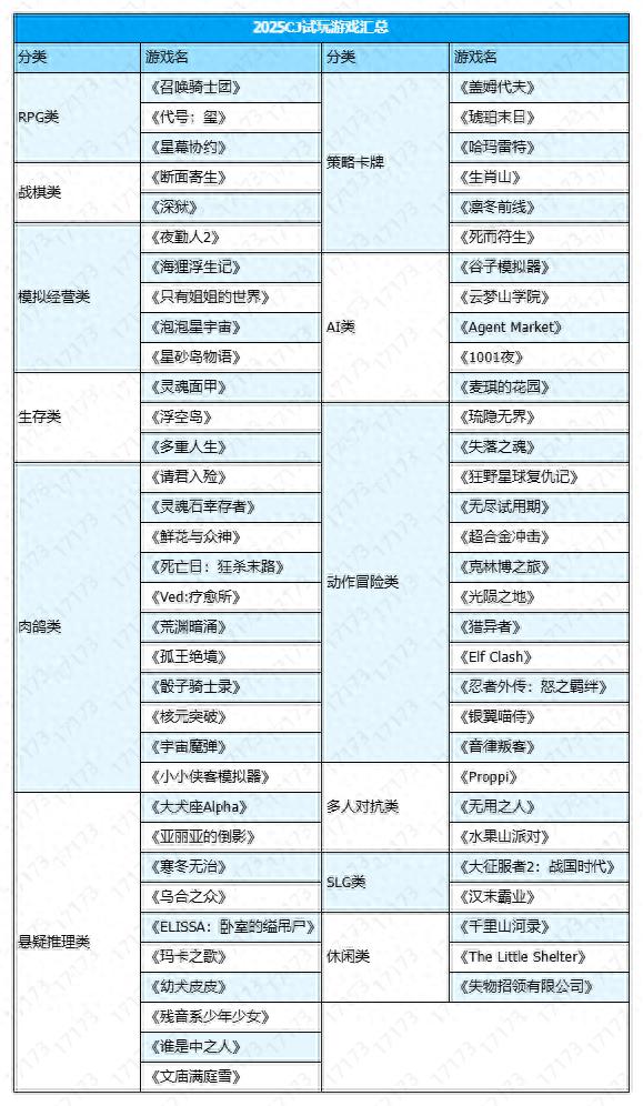 60多款游戏一次玩个够！2025年ChinaJoy试玩游戏汇总盘点（上）