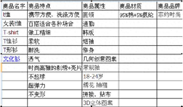 淘宝应该怎么优化标题？