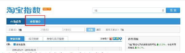 淘宝主页导航里店铺活动如何设置_淘宝标题在线优化_淘宝标题优化技巧