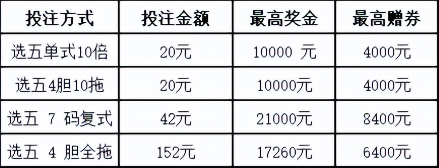 江苏福彩快乐8选五玩法_快乐8游戏千万赠券活动_福彩快乐8可以在手机上买么