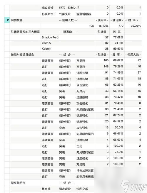 《口袋妖怪黑白》全怪物捕获率介绍表 完美收集