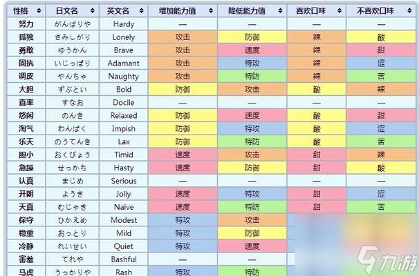 《口袋妖怪黑白》全怪物捕获率一览表（完美收集）