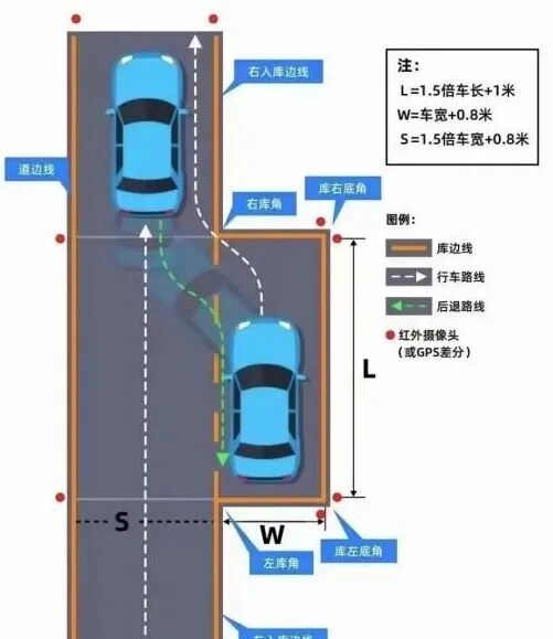 科目二侧方停车步骤_学车倒桩技巧_科目二倒车入库技巧