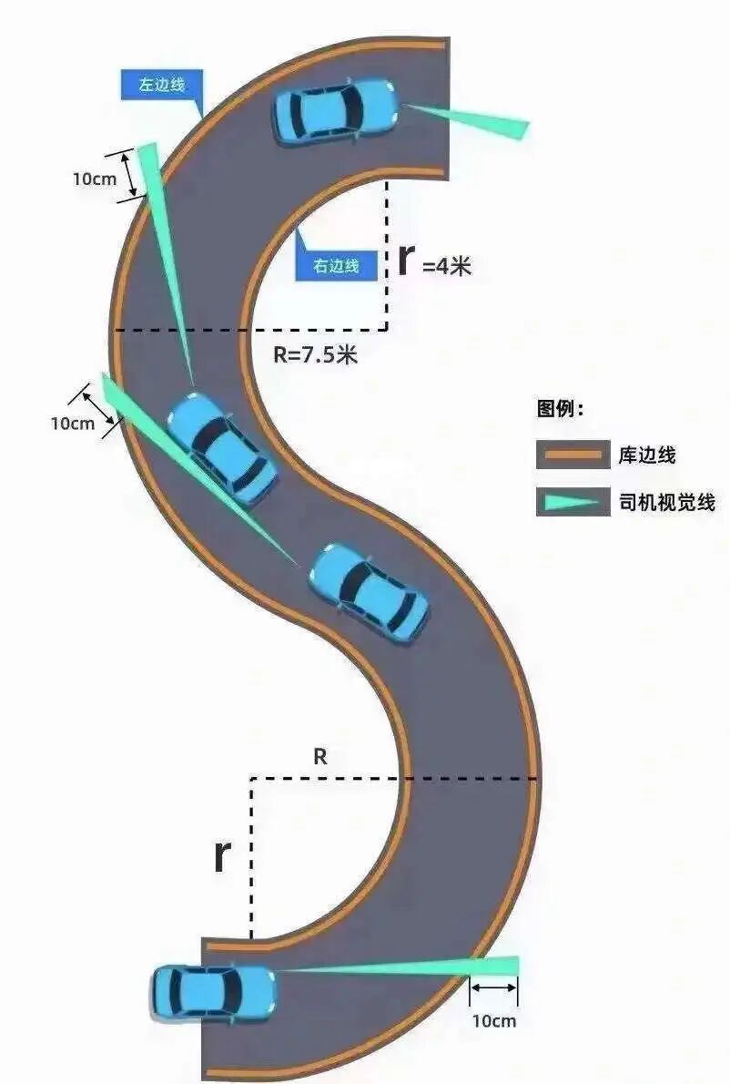 科目二倒车入库技巧_学车倒桩技巧_科目二侧方停车步骤