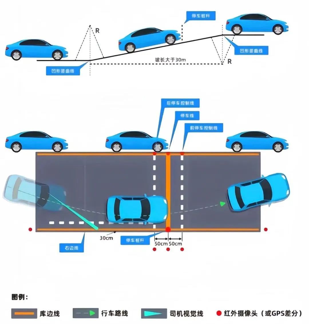 科目二倒车入库技巧_科目二侧方停车步骤_学车倒桩技巧
