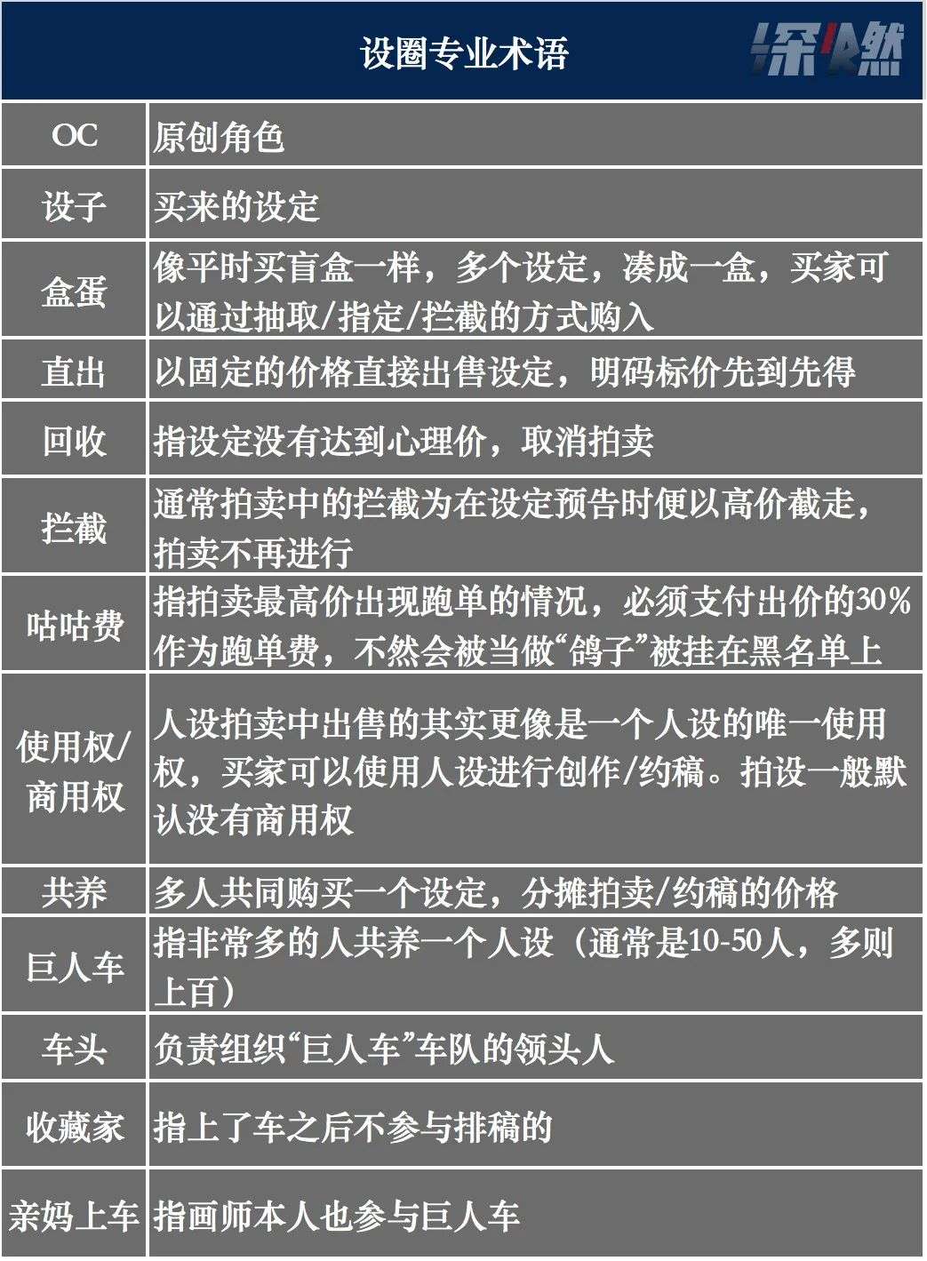设圈文化_00后社交圈_信息约稿是什么意思