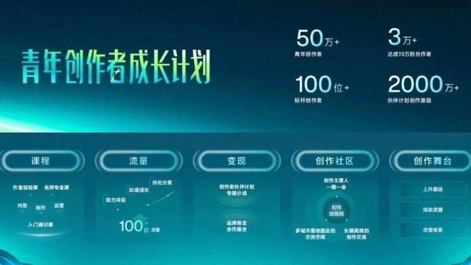 从流量到生态：抖音与创作者的七年之“养”