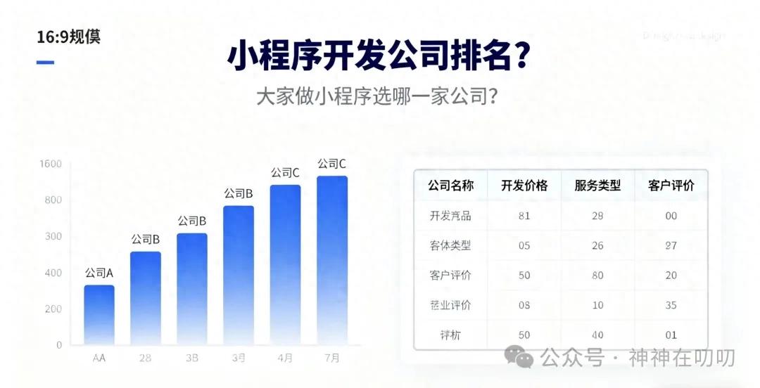 小程序开发公司排名?大家做小程序选哪一家公司?