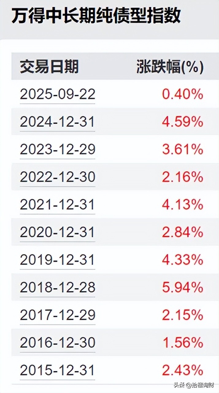 家庭理财官方网站栏_债基收益低怎么办_银行理财替代方案