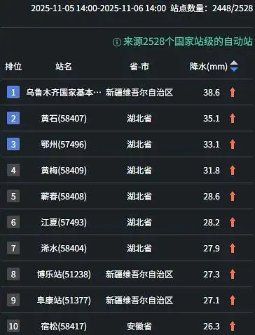 新疆乌鲁木齐特大暴雪_罕见特大暴雪!大范围雨雪将影响多地_新疆阿勒泰地区暴雪天气