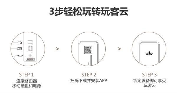 电影天堂绝配:玩客云免费高速下载神器