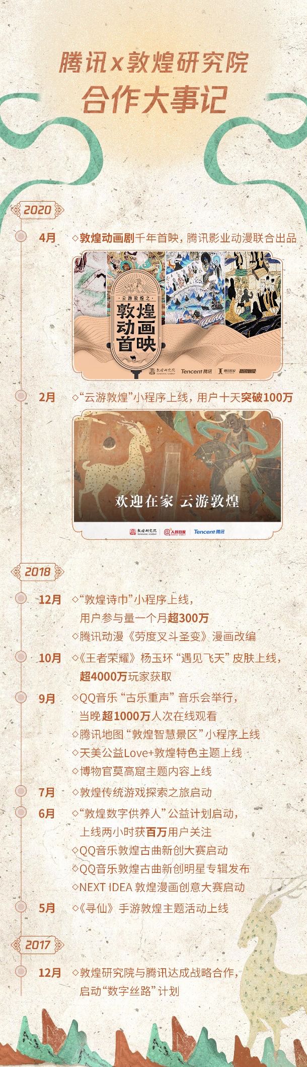 敦煌动画剧_云游飞天游戏平台下载地址_云游敦煌小程序