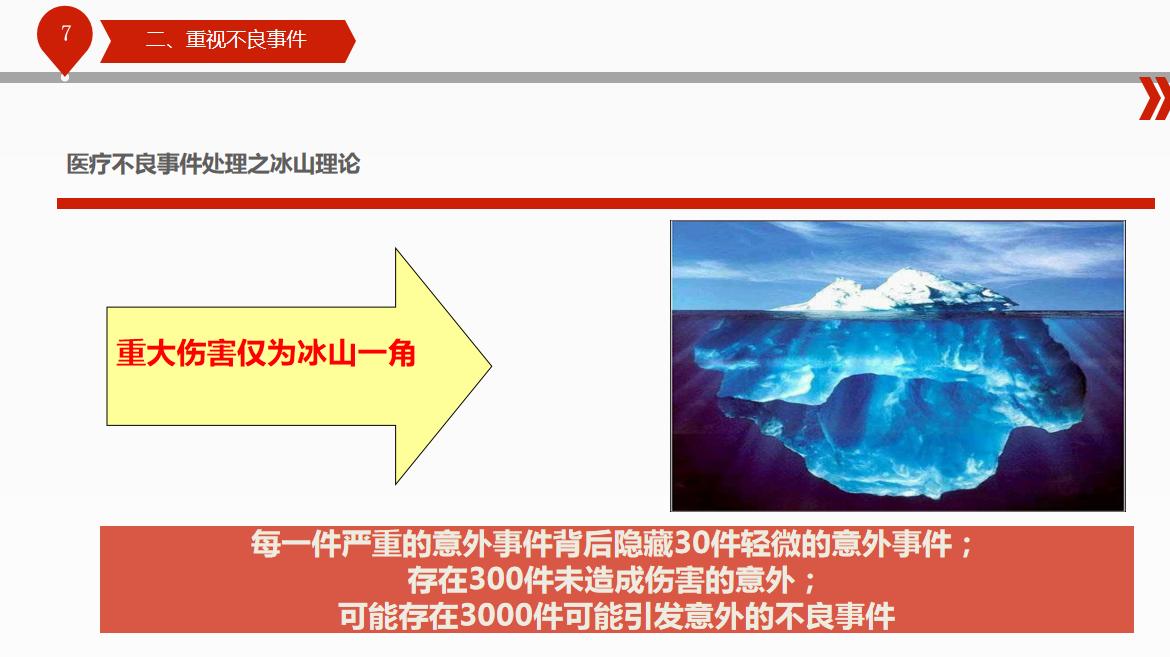 不良事件上报流程图片_医疗安全事件分级处置优先级_医疗安全事件定义识别范围