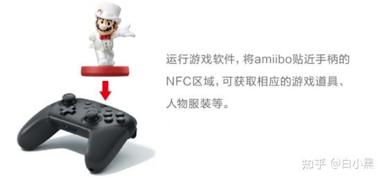 游戏手柄布局 微软Xbox布局 任天堂Switch布局 索尼PS布局_游戏手柄选购技巧 预算 有线款or无线款_手柄游戏平台有哪些