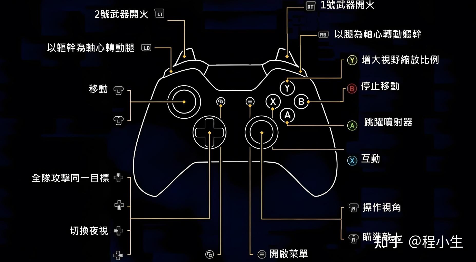 手柄游戏平台有哪些_游戏手柄入门知识_游戏手柄选购推荐