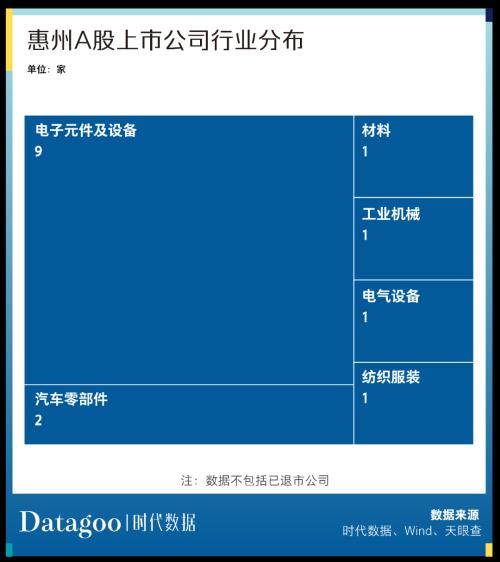 A股资本地图惠州篇:15家公司上市,市值逾四千亿,超九成为细分领域龙头