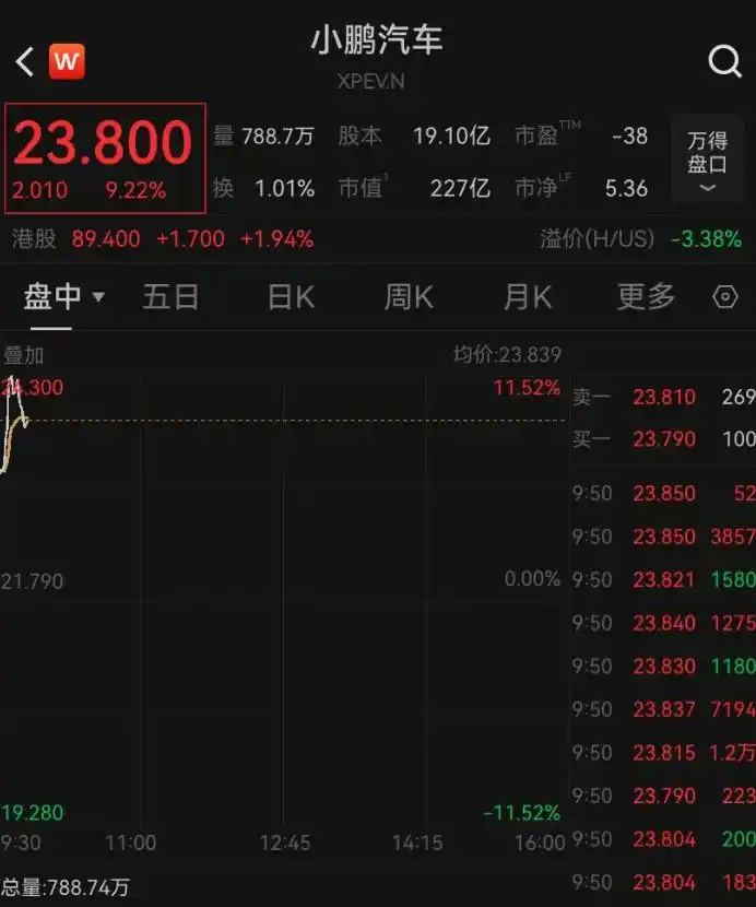 小鹏全新一代IRON机器人通电状态展示_小鹏X9鲲鹏超级增程技术预售_何小鹏再回应机器人里藏真人质疑