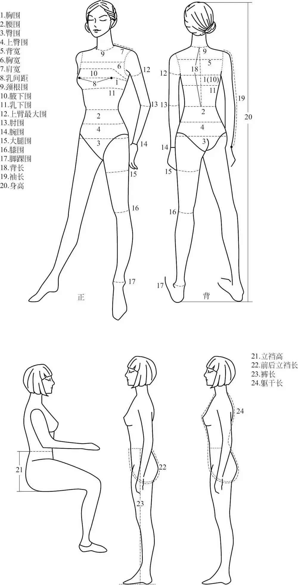 详细阅读:一、服装量体的基本方法 一、服装量体的基本方法