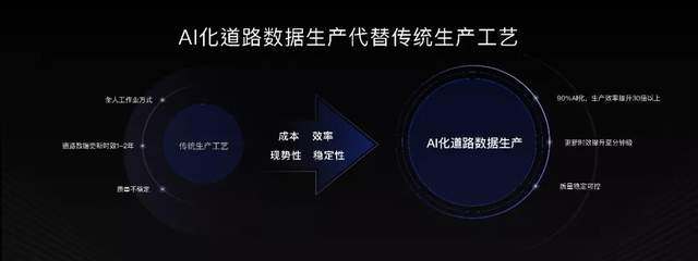 百度地图能识别图片_AI地图技术_地图产品产业应用