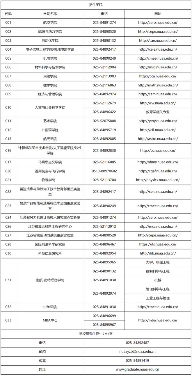 江苏调整 生源_东南大学研招办地址 南京航空航天大学招生计划调整 研究生学制与住宿安排