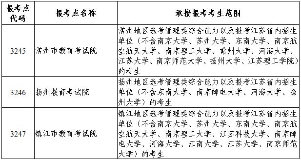 东南大学研招办地址 南京航空航天大学招生计划调整 研究生学制与住宿安排_江苏调整 生源
