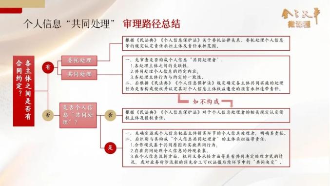 个人信息保护法共同处理者认定_个人信息保护图片大全_个人信息共同处理认定规则