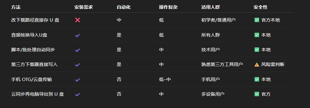 手机qq音乐怎么同步到电脑_将QQ音乐歌曲下载到U盘_QQ音乐下载设置U盘路径