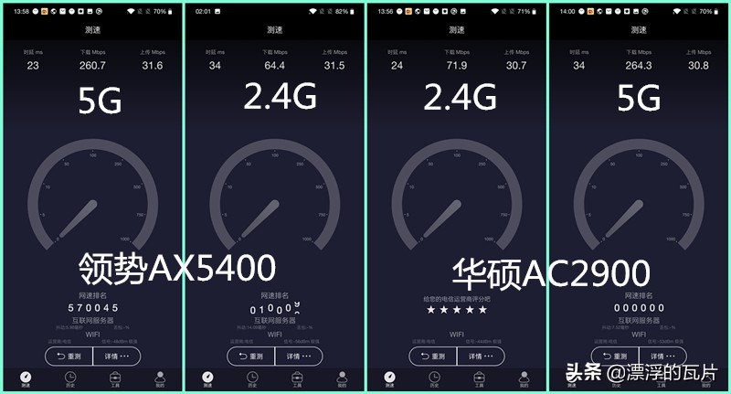 分布式路由性能分析_领势AX5400评测_6vpn