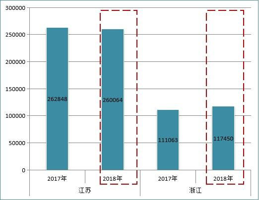 上海交通信息官方网站_长三角交通一体化加速情况_2018年上海市综合交通运行年报