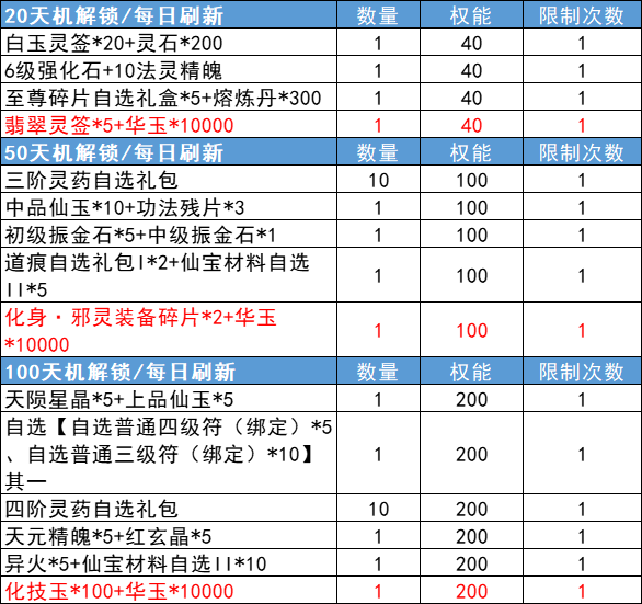 4399造梦西游3青云剑_重走西游路春分寻宝_造梦西游OL3月活动