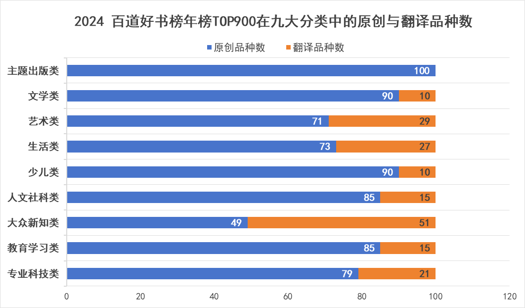 图表, 条形图  描述已自动生成