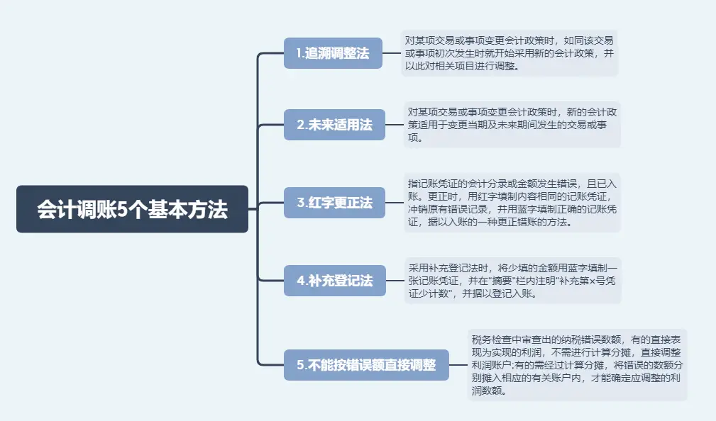 会计头条：财务人必备的调账原则及方法，值得收藏！