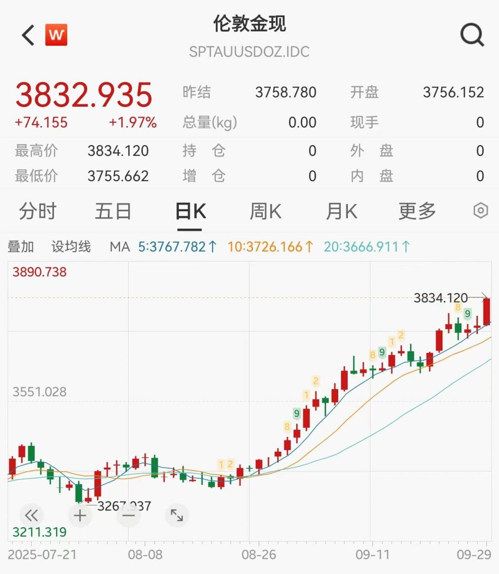 美股小幅高开 amd涨超6%_美股人工智能交易降温_贵金属市场表现抢眼