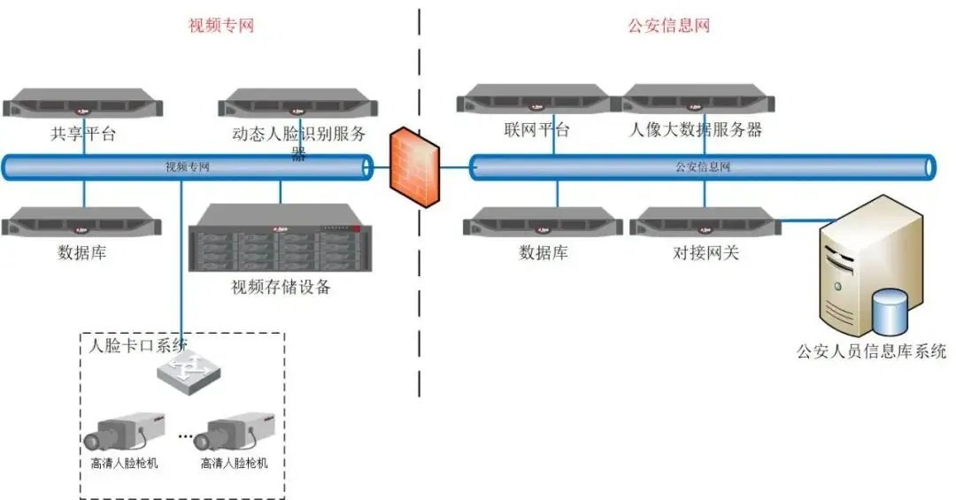 视频监控前端设备维护方案_社会安全事件应急联动指挥系统运维服务_音视频会议系统日常维护内容