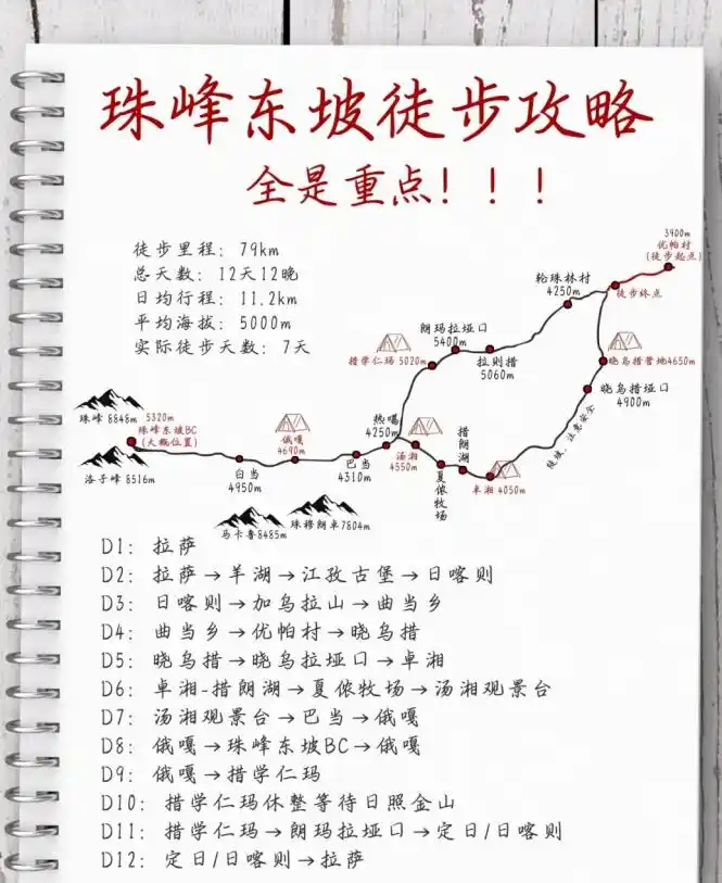 珠峰暴雪 向导一人一狗带上百人撤离_珠峰东坡暴雪救援_珠峰徒步路线安全风险