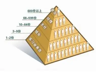 云南昆明传销最新消息_昆明市公安局官渡分局非法传销案件_王某某张某某涉嫌非法传销抓捕行动