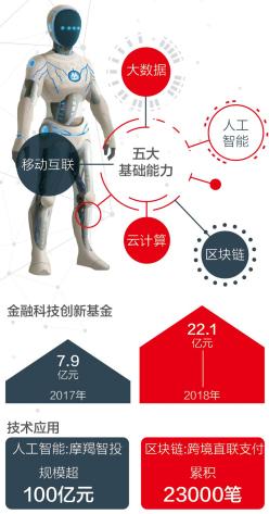 招商银行2017年报分析_招商银行专业版官方下载_招行金融科技银行发展