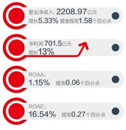 招行金融科技银行发展_招商银行2017年报分析_招商银行专业版官方下载