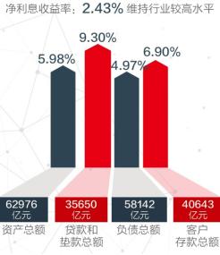招行金融科技银行发展_招商银行专业版官方下载_招商银行2017年报分析